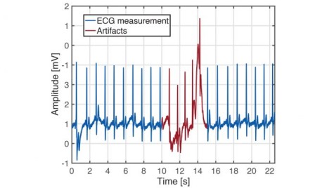 robust signal processing